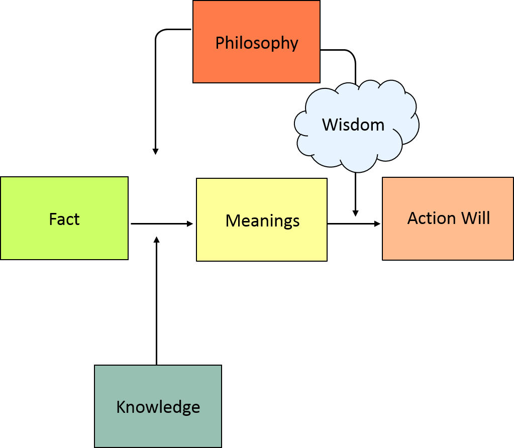 Basics of AOISORA framework